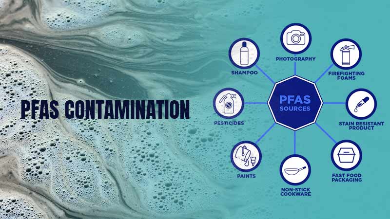 PFAS Contamination