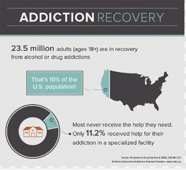 Addiction Recovery