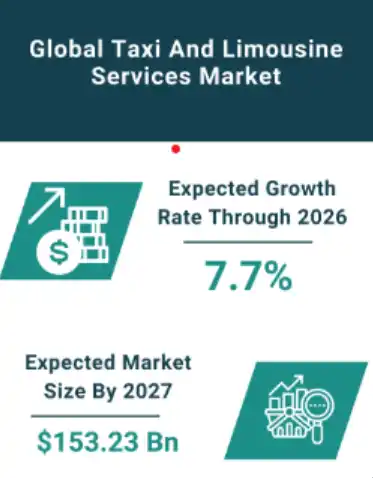 tatistics on Limousine market