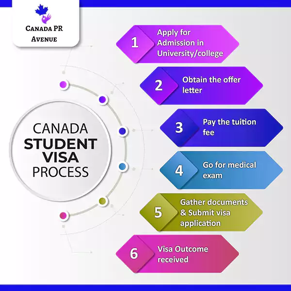  Canada’s Openness for Inclusivity Attracts Many Foreign Students