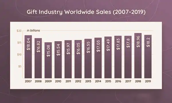 gift wrapping products graph