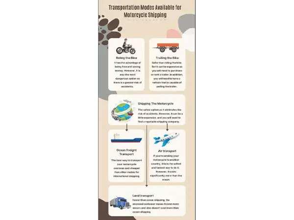 Transportation Modes for Motorcycle Shipping