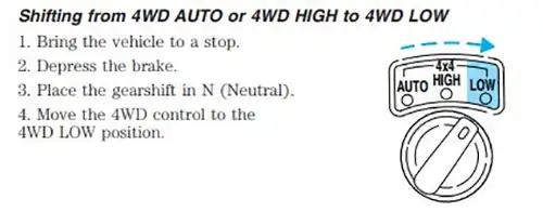 4WD High vs. 4WD Low