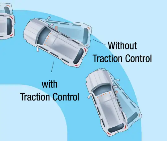 Traction Control