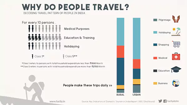 why do people travel