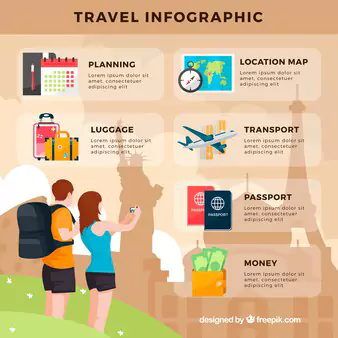 Travel Tips for Couples