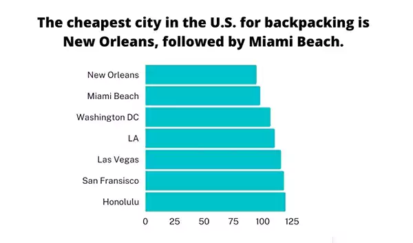 USA travel stats image