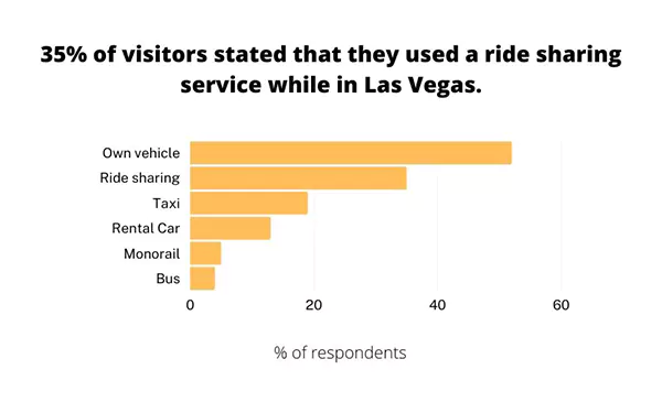 ride-sharing service 