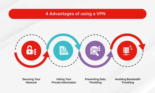 Advantages of Using VPN