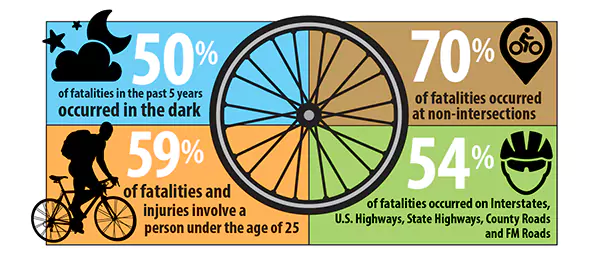 Bicycle Crash Statistics 