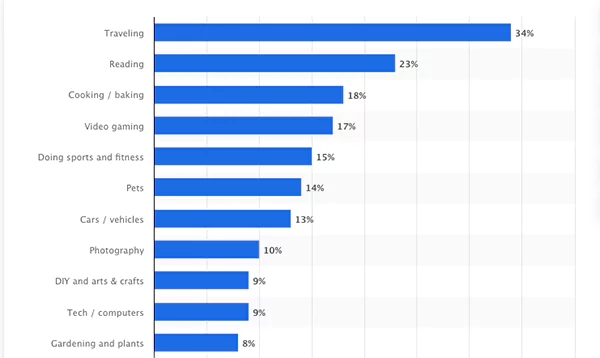 Most Popular Hobbies and Activities in Japan