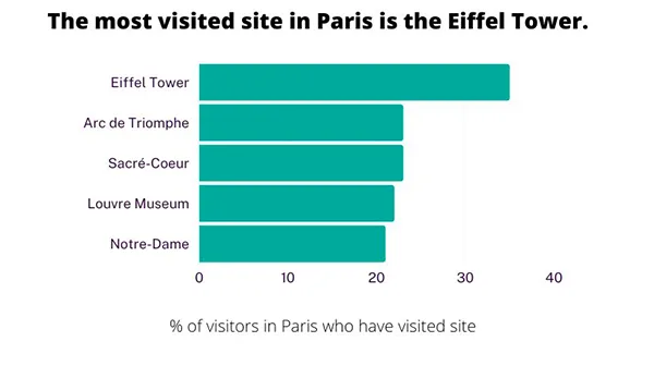 Most Visited Sites in Paris