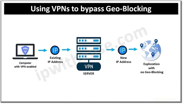 Using VPN to Bypass Geo Restrictions 