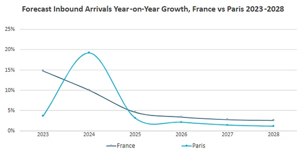 Line graph