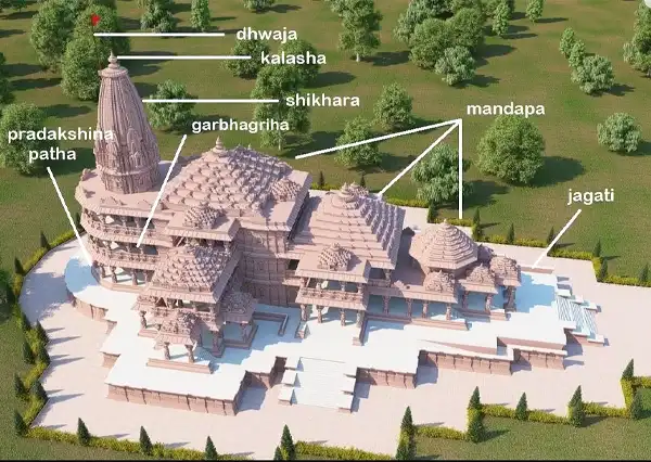 Ram Mandir structure