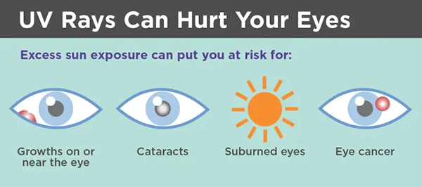 Risks of Excess Sun Exposure