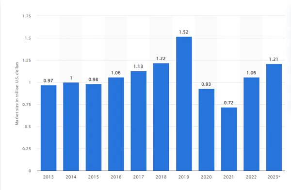 graph