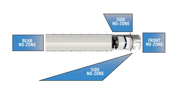 Areas of a Truck’s No Zones