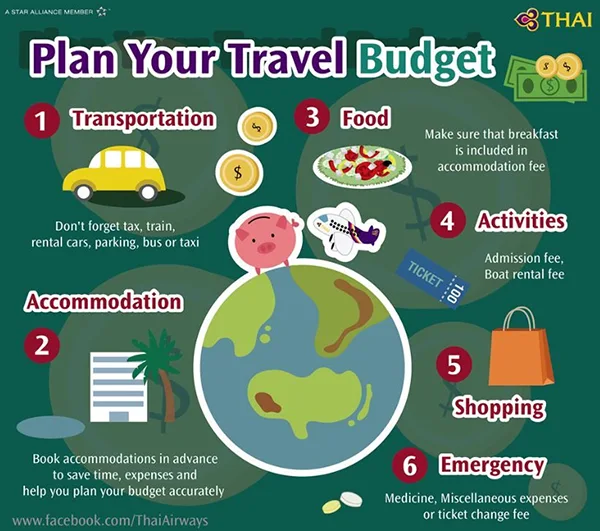  Budget travel tips 
