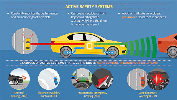Safety Features of An Autopilot Car