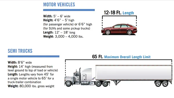 Specs of a Car and a Truck