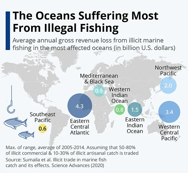 The ocean suffering most from the illegal fishing stats