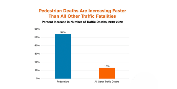 Statistics