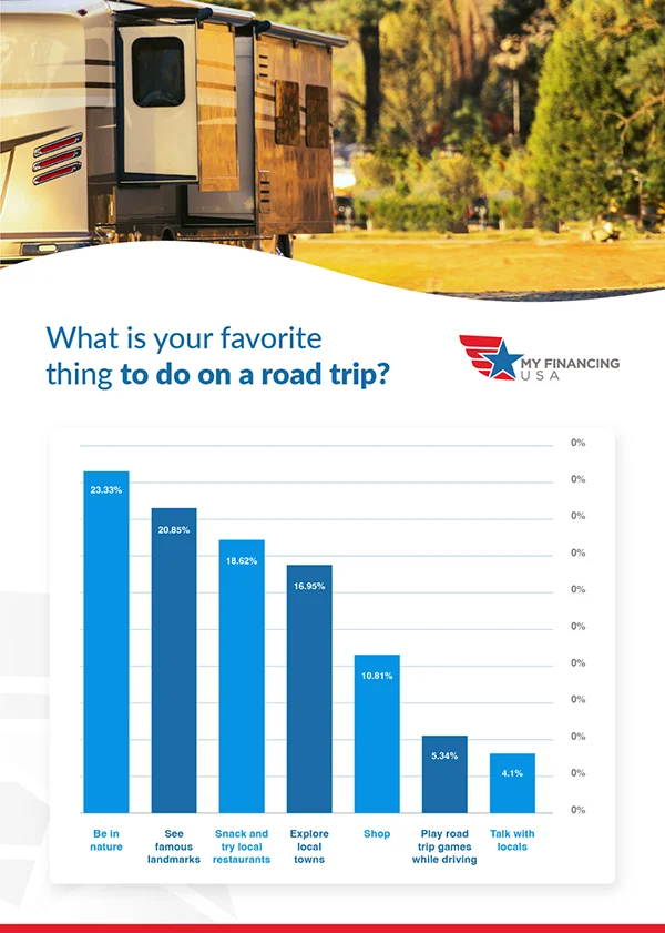 Things to do on a road trip.