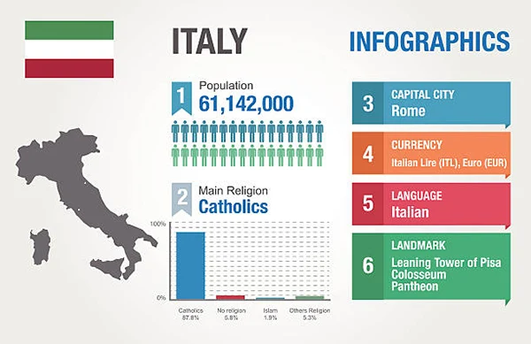Italy’s demographics