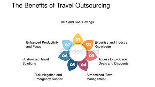 Benefits of traveling loan