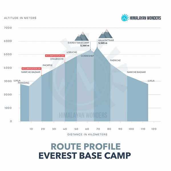 Everest base.e camp.