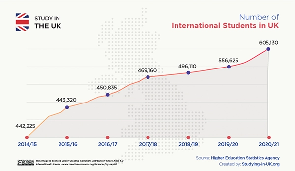 UK international students 