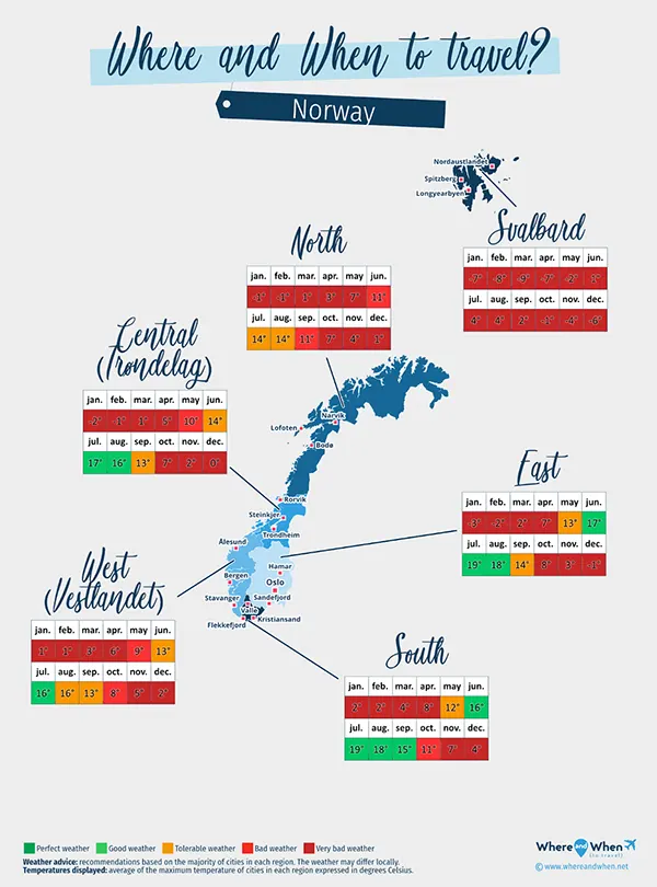 A highlight chart to remember the best visiting time