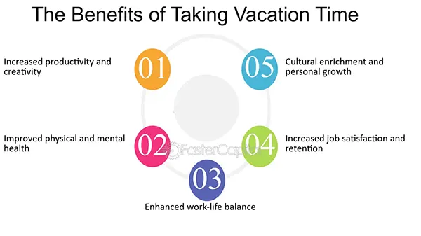 Benefits of taking trips