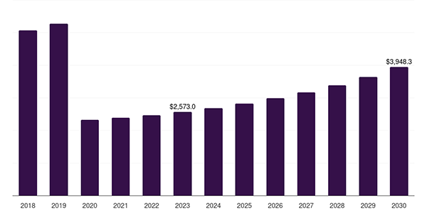 Botswana Safari Tourism Market (2018-2030) 