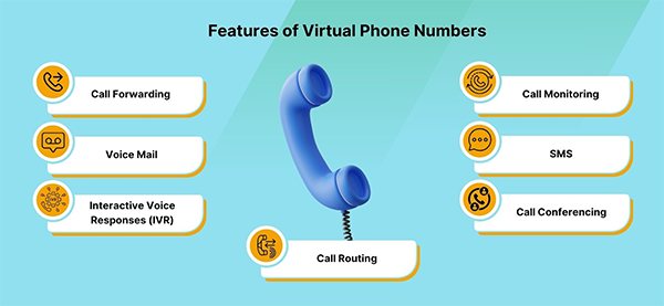 Features of virtual phone numbers 