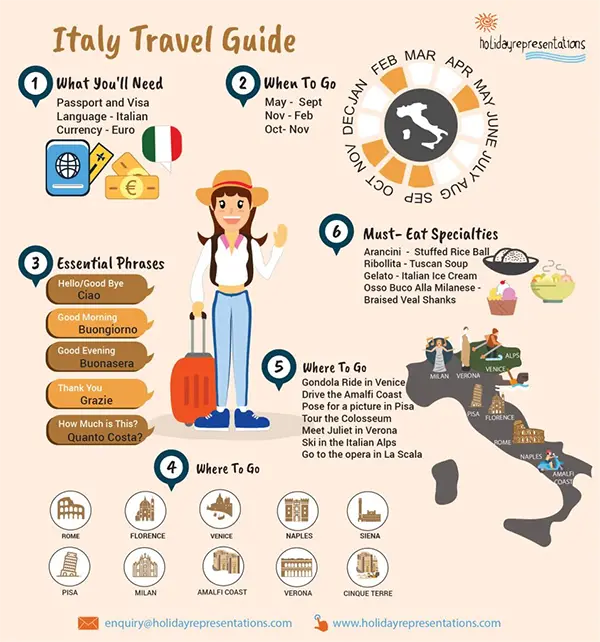 Italy Travel Guide