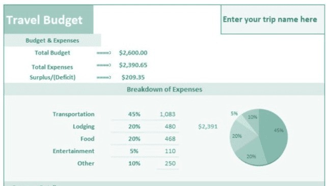  travel budget template 