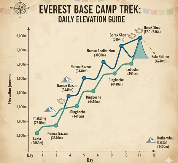 Everest Base Camp trek 