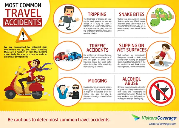 Travel Accidents
